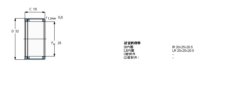 SKF 滚针轴承, 冲压外圈, 开式尾端, 单面密封件HK2518RS样本图片