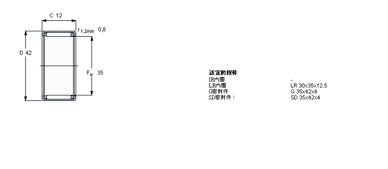 SKF 滚针轴承, 冲压外圈, 开式尾端, 无密封件HK3512样本图片