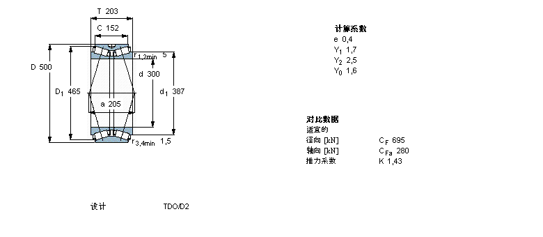 SKF 圆锥滚子轴承, 双列，TDO结构, TDO/D2BT2B328383/HA1样本图片