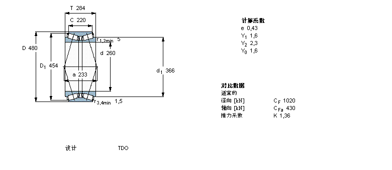 SKF 圆锥滚子轴承, 双列，TDO结构, TDO TDO.1BT2B328130样本图片