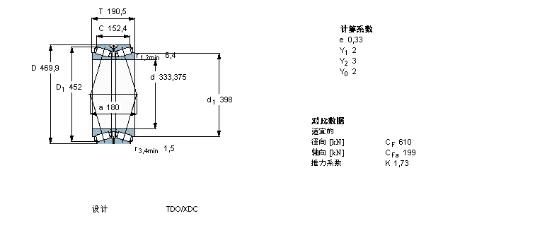 SKF 圆锥滚子轴承, 双列，TDO结构, TDO/C /DC /XDC TDO.1/D3 /D3C331775B样本图片