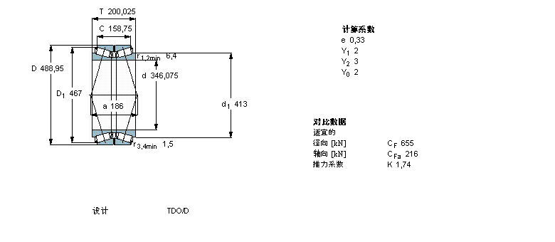 SKF 圆锥滚子轴承, 双列，TDO结构, TDO/D TDO.1/D331981样本图片