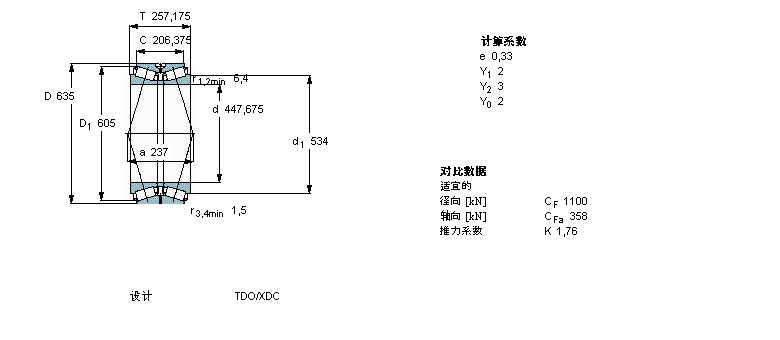 SKF 圆锥滚子轴承, 双列，TDO结构, TDO/C /DC /XDC TDO.1/D3 /D3CBT2B332176A样本图片