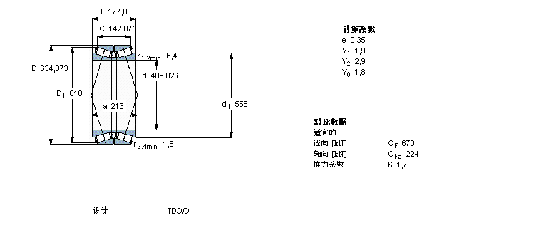 SKF 圆锥滚子轴承, 双列，TDO结构, TDO/D TDO.1/D331776A样本图片