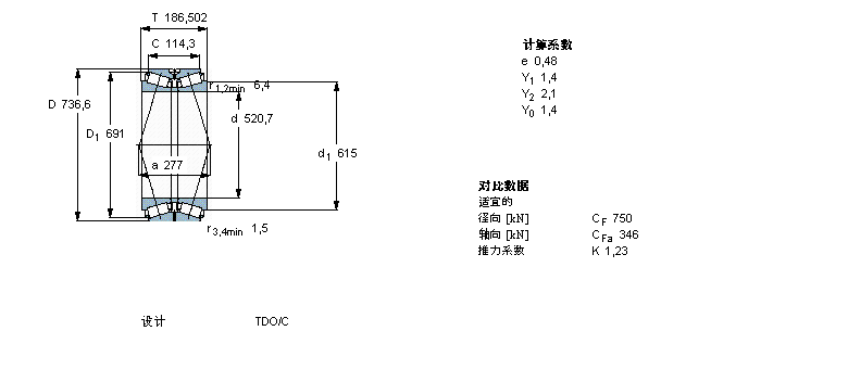 SKF 圆锥滚子轴承, 双列，TDO结构, TDO/C /DC /XDC TDO.1/D3 /D3CBT2B332761样本图片