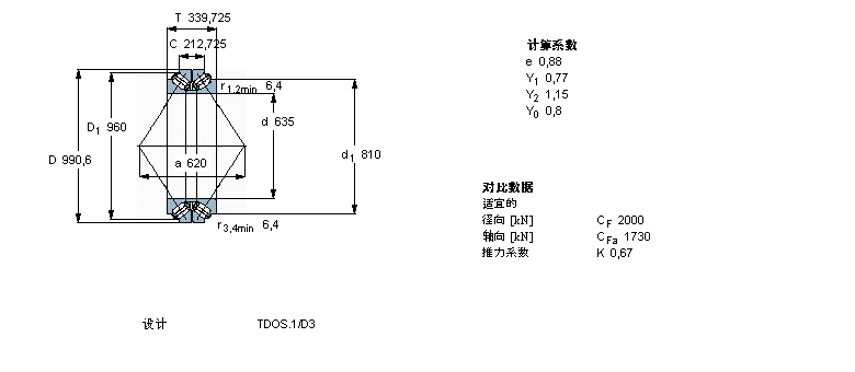 SKF 圆锥滚子轴承, 双列，TDO结构, TDOS.1 TDOS.1/D /D3BT2B332493/HA4样本图片