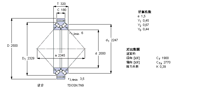 SKF 圆锥滚子轴承, 双列，TDO结构, TDOSN.TN9BT2-8166/HA1样本图片