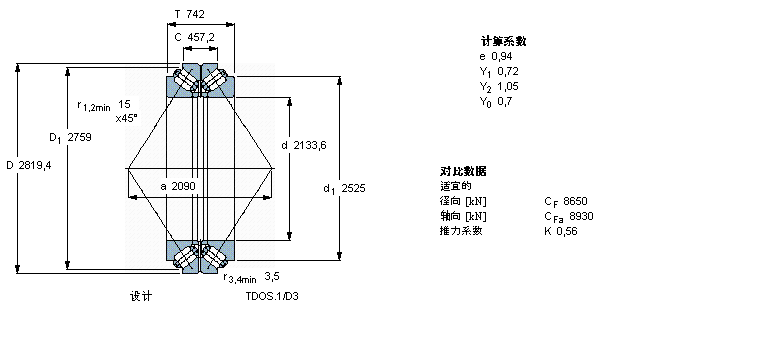 SKF 圆锥滚子轴承, 双列，TDO结构, TDOS.1/D31BT2B332497/HA4样本图片