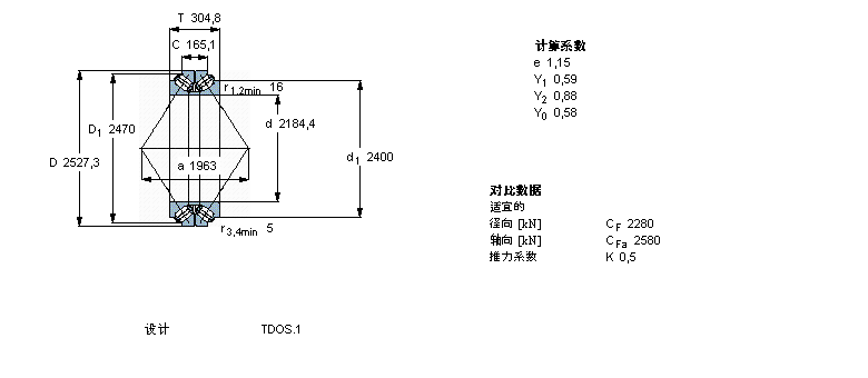 SKF 圆锥滚子轴承, 双列，TDO结构, TDOS.1 TDOS.1/D /D3BT2B332673/HA4样本图片