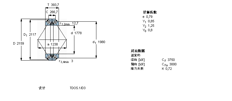 SKF 圆锥滚子轴承, 双列，TDO结构, TDOS.1 TDOS.1/D /D3BT2B332496/HA4样本图片