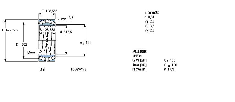 SKF 圆锥滚子轴承, 双列，TDI结构, TDI/GWIY2 TDI.1/GWIY2, 轴承孔中的螺旋槽BT2B328699G/HA1样本图片