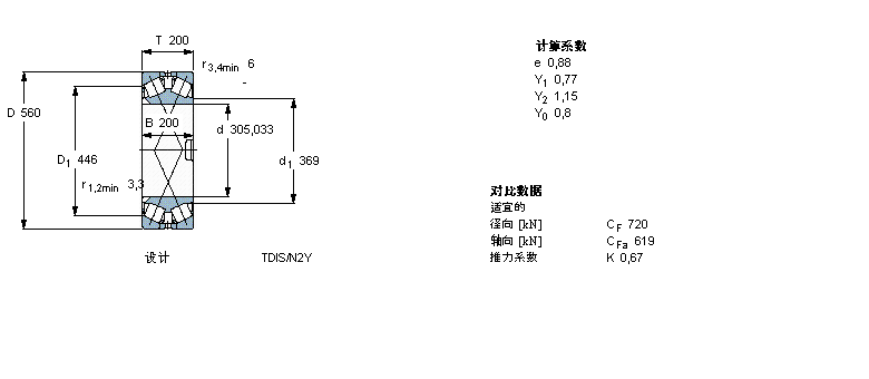 SKF 圆锥滚子轴承, 双列，TDI结构, TDIS/N2 /N2Y332068样本图片