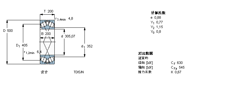 SKF 圆锥滚子轴承, 双列，TDI结构, TDI/Y21 TDIS/N /N1 /N1Y332169A样本图片