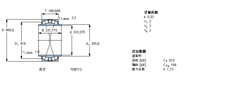 SKF 圆锥滚子轴承, 双列，TDI结构, TDIE/Y2BT2B332871/HA4样本图片