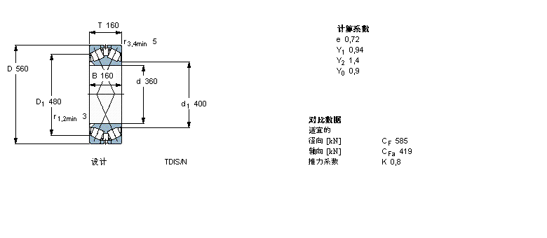 SKF 圆锥滚子轴承, 双列，TDI结构, TDI/Y21 TDIS/N /N1 /N1YBT2-8000/HA3样本图片