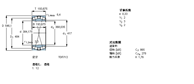 SKF 圆锥滚子轴承, 双列，TDI结构, TDIT/Y2, 圆锥型内孔BT2B328580/HA1样本图片