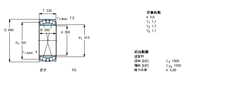 SKF 圆锥滚子轴承, 双列，TDI结构, TDI TDI.1/Y2331729样本图片