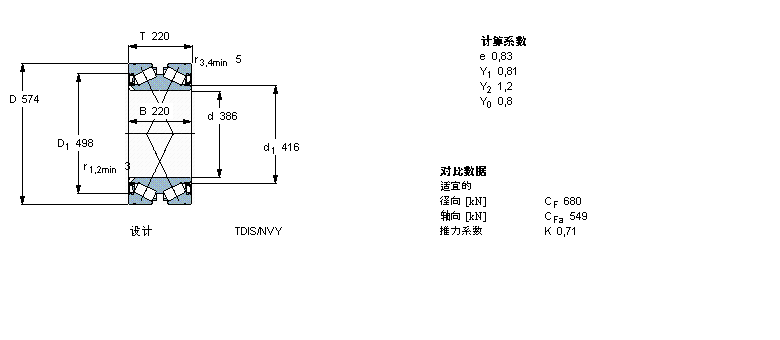 SKF 圆锥滚子轴承, 双列，TDI结构, TDIS/NVY /N1VY, 两面密封件BT2-8010/HA3VA901样本图片