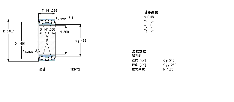 SKF 圆锥滚子轴承, 双列，TDI结构, TDI/Y2 /WIY2 /WIY22 TDI.1/WIY2BT2B328705/HA1样本图片