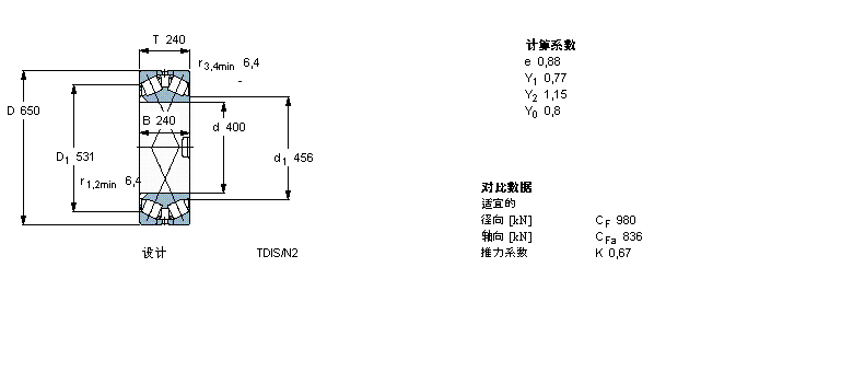 SKF 圆锥滚子轴承, 双列，TDI结构, TDIS/N2 /N2YBT2B332167C/HA3样本图片