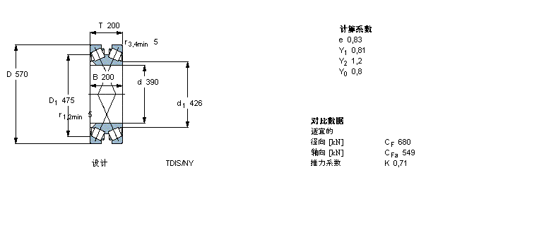 SKF 圆锥滚子轴承, 双列，TDI结构, TDIS/NY TDIS.1/NYBT2B328896/HA3样本图片