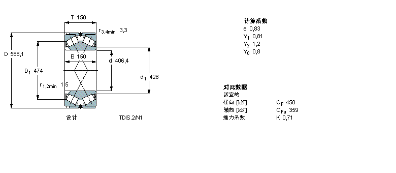 SKF 圆锥滚子轴承, 双列，TDI结构, TDIS.2/N /N1BT2B334024/HA3样本图片