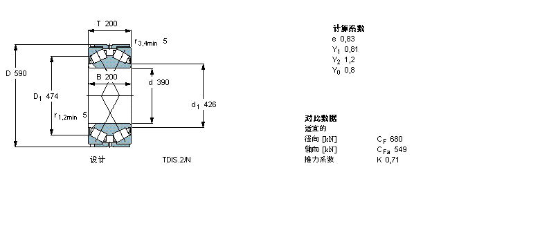 SKF 圆锥滚子轴承, 双列，TDI结构, TDIS.2/N /N1BT2B328934/HA3样本图片