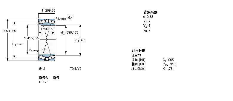 SKF 圆锥滚子轴承, 双列，TDI结构, TDIT/Y2, 圆锥型内孔BT2B328283/HA1样本图片