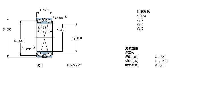 SKF 圆锥滚子轴承, 双列，TDI结构, TDI/Y2 /WIY2 /WIY22 TDI.1/WIY2BT2B328523/HA1样本图片
