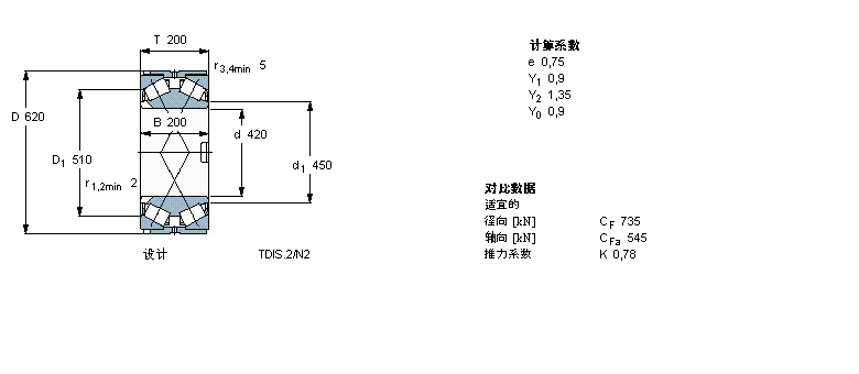 SKF 圆锥滚子轴承, 双列，TDI结构, TDIS.2/N2BT2-8016/HA3样本图片