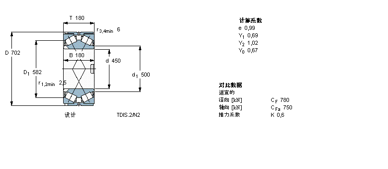 SKF 圆锥滚子轴承, 双列，TDI结构, TDIS.2/N2BT2-8018/HA1样本图片