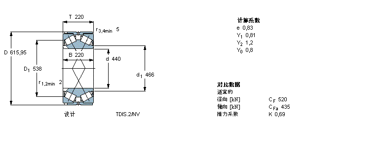 SKF 圆锥滚子轴承, 双列，TDI结构, TDIS.2/N /N1BT2-8013/HA3VA901样本图片