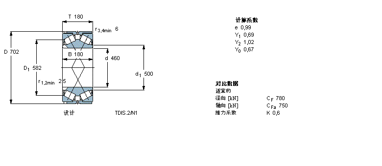 SKF 圆锥滚子轴承, 双列，TDI结构, TDIS.2/N /N1BT2B334030/HA1样本图片
