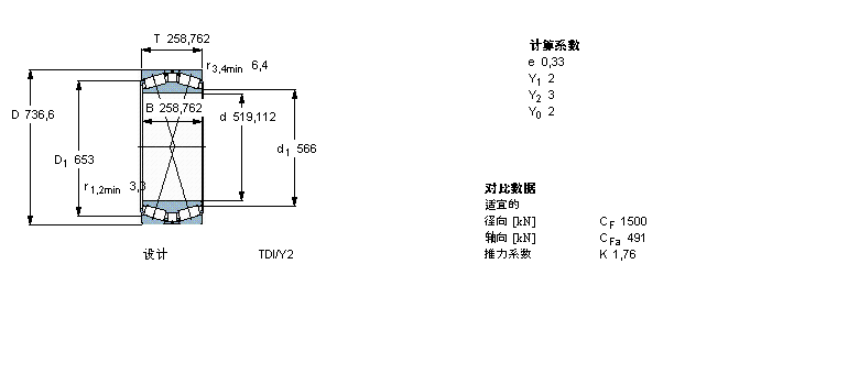 SKF 圆锥滚子轴承, 双列，TDI结构, TDI/Y2 /WIY2 /WIY22 TDI.1/WIY2BT2B332662/HB1样本图片