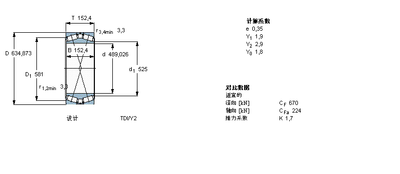SKF 圆锥滚子轴承, 双列，TDI结构, TDI/Y2 /WIY2 /WIY22 TDI.1/WIY2BT2B331848样本图片