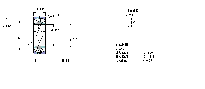 SKF 圆锥滚子轴承, 双列，TDI结构, TDI/Y21 TDIS/N /N1 /N1YBT2-8001/HA3样本图片