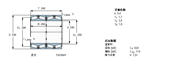 SKF 圆锥滚子轴承, 四列，TQO结构, TQON/WBT4-0020/HA1样本图片