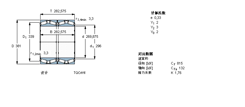 SKF 圆锥滚子轴承, 四列，TQO结构, TQO/WI /WIY/WBT4B331168B样本图片