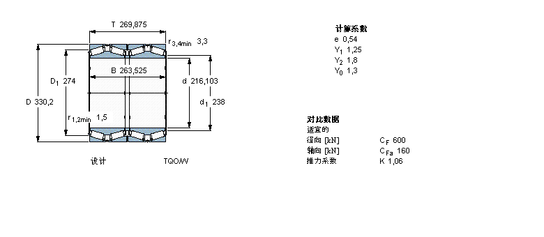 SKF 圆锥滚子轴承, 四列，TQO结构, TQO/WI /WIY/WBT4B328204/HA1样本图片