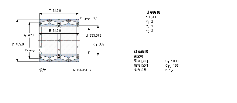SKF 圆锥滚子轴承, 四列，TQO结构, TQOSN/WILSBT4-8017/HA1C600VA941样本图片