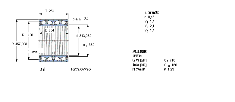 SKF 圆锥滚子轴承, 四列，TQO结构, TQOS/GWISO, 轴承孔中的螺旋槽BT4B328817G/HA1VA902样本图片