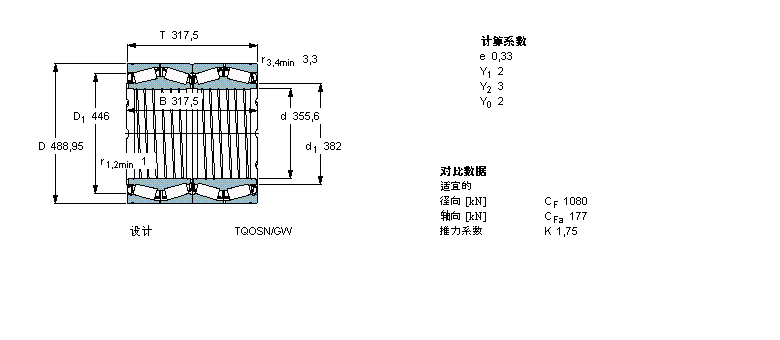 SKF 圆锥滚子轴承, 四列，TQO结构, TQOSN/GW, 轴承孔中的螺旋槽BT4B328912E3/C675样本图片