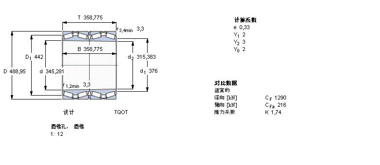 SKF 圆锥滚子轴承, 四列，TQO结构, TQOT, 圆锥型内孔BT4B334074/HA1样本图片