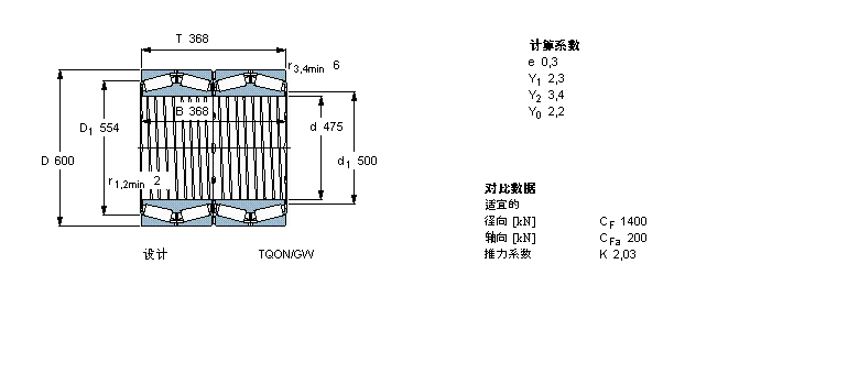 SKF 圆锥滚子轴承, 四列，TQO结构, TQON/GW, 轴承孔中的螺旋槽BT4B328913BG/HA1样本图片