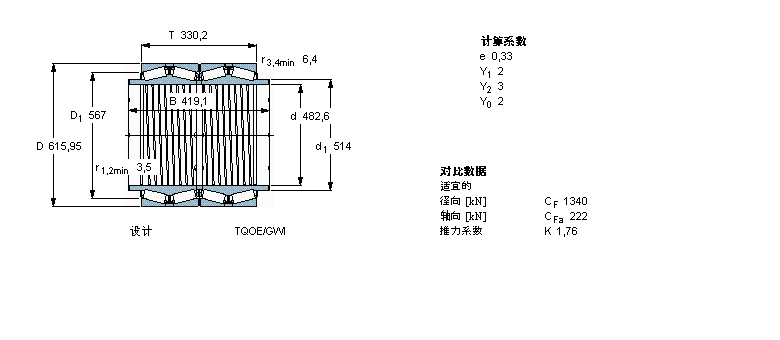 SKF 圆锥滚子轴承, 四列，TQO结构, TQOEN/GW TQOE/GWI TQOE.1/GWI, 轴承孔中的螺旋槽BT4B331626AG/HA1样本图片