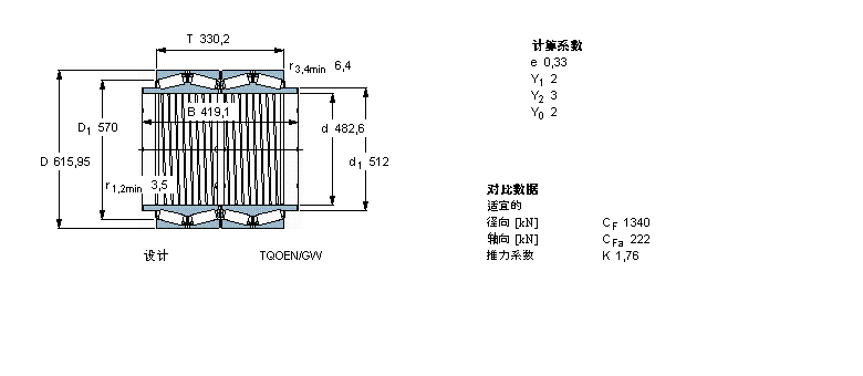 SKF 圆锥滚子轴承, 四列，TQO结构, TQOEN/GW TQOE/GWI TQOE.1/GWI, 轴承孔中的螺旋槽BT4B331626BG/HA1样本图片