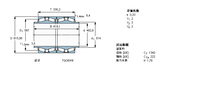 SKF 圆锥滚子轴承, 四列，TQO结构, TQOE/WIBT4B331626A/HA1样本图片