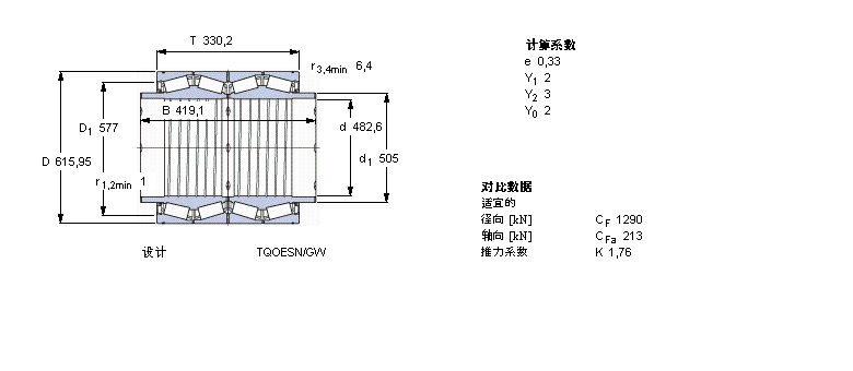 SKF 圆锥滚子轴承, 四列，TQO结构, TQOESN/GW, 轴承孔中的螺旋槽BT4B334072BG/HA1VA903样本图片