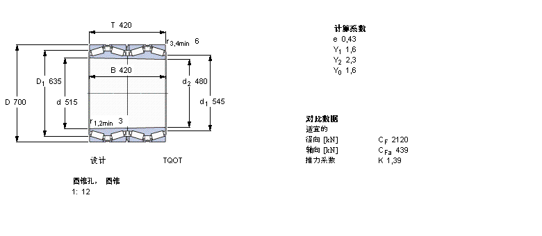 SKF 圆锥滚子轴承, 四列，TQO结构, TQOT, 圆锥型内孔BT4B328965/HA1样本图片