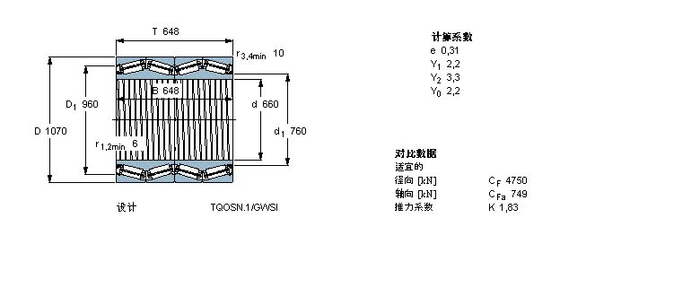 SKF 圆锥滚子轴承, 四列，TQO结构, TQOSN.1/GWSI, 轴承孔中的螺旋槽BT4-8060G/HA4VA901样本图片